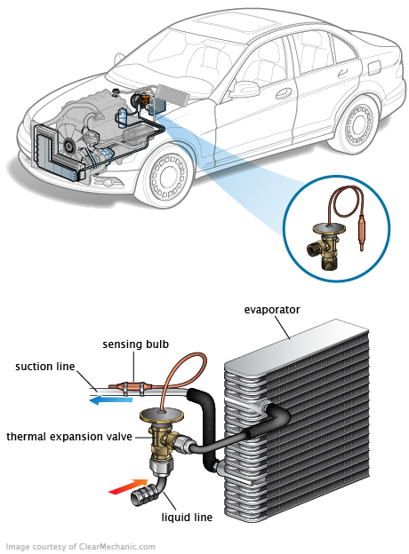 See C2084 repair manual