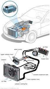 See C2084 in engine